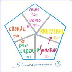 Stockhausen Edition no. 1